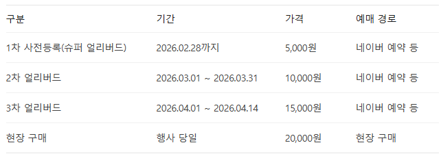 서울커피엑스포/푸드위크코리아/서울카페쇼 사전예매