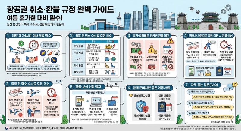 항공권 취소·환불 수수료 총정리 — 24시간 규정부터 결항 보상까지