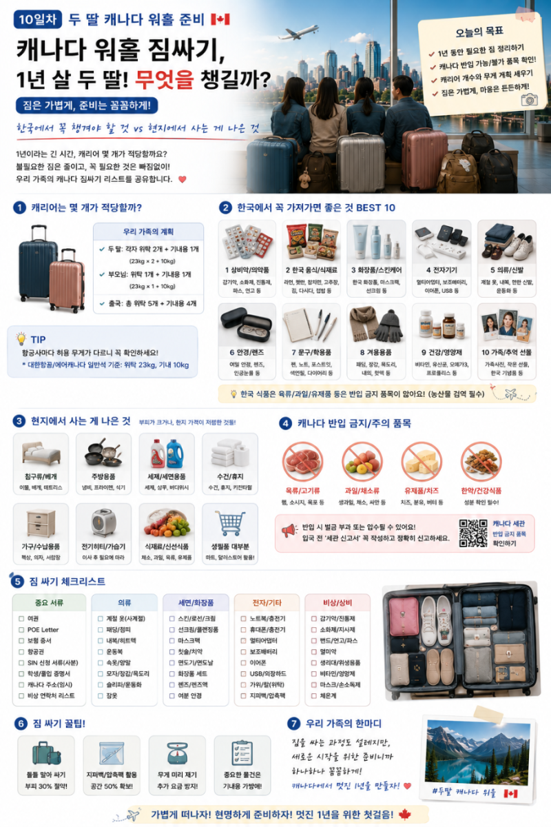 두 딸 캐나다 워홀 준비 10일차 캐나다 워홀 짐싸기｜1년 살 두 딸, 한국에서 무엇을 가져가야....
