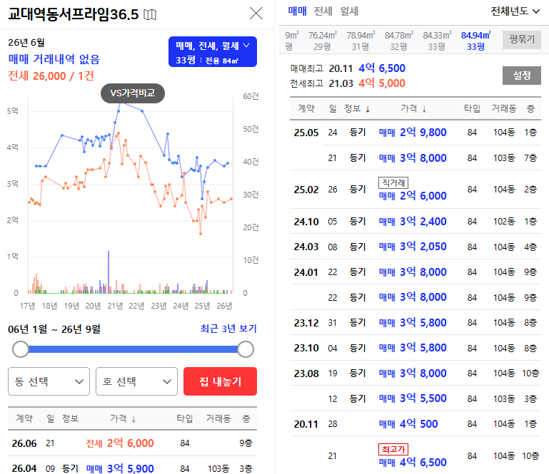 대구 남구 교대역동서프라임 경매 아파트 2억 6천만원대 2025타경9076 사진 6