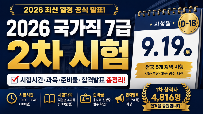 2026 국가직 7급 2차 시험 9월 19일, 시험시간·과목·준비물·합격발표 총정리