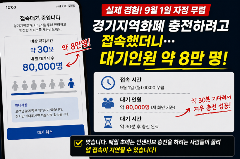 경기지역화폐 충전 방법, 경기도 재정위기에도 정상? 자정에 8만명 몰렸다