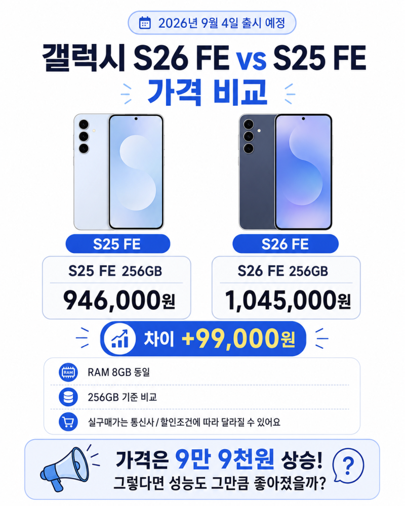 갤럭시 S26 FE vs S25 FE 완전 비교! 가격은 9만9천원 올랐는데 과연 바꿀 만할까?