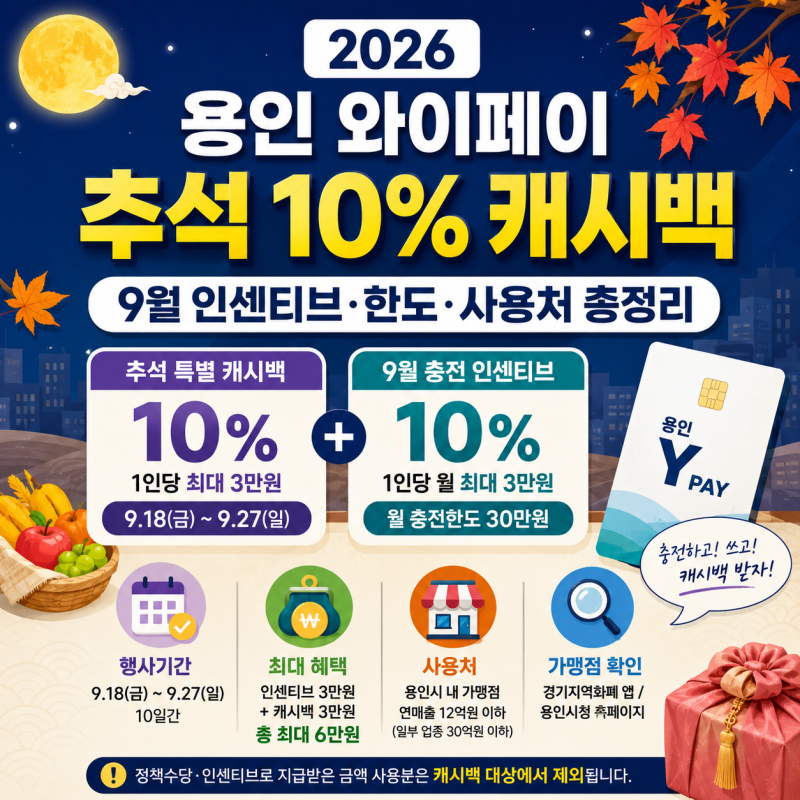 2026 용인 와이페이 추석 10% 캐시백, 9월 인센티브·한도·사용처 총정리