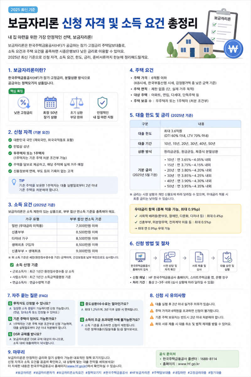 2026 보금자리론 신청 자격 및 소득 요건 총정리｜신혼부부·다자녀·생애최초 기준