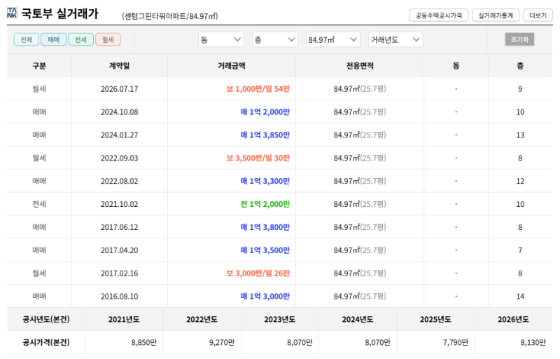 부산 해운대 센텀그린타워 아파트 경매 2회 유찰 6천만원대 2025타경647 사진 11