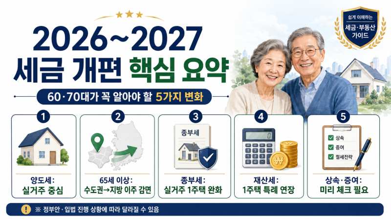 60대·70대라면 꼭 확인하세요! 2027년부터 달라질 양도세·종부세·상속세 총정리