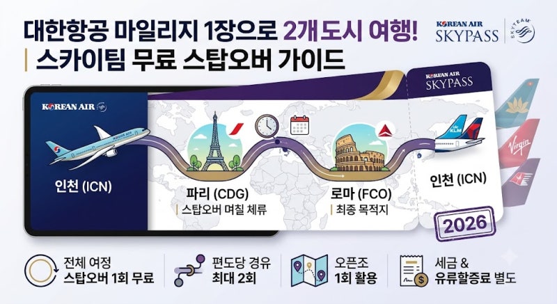 대한항공 마일리지로 비행기표 1장에 2개 도시 여행할 수 있을까?｜스카이팀 무료 스탑오버 ....