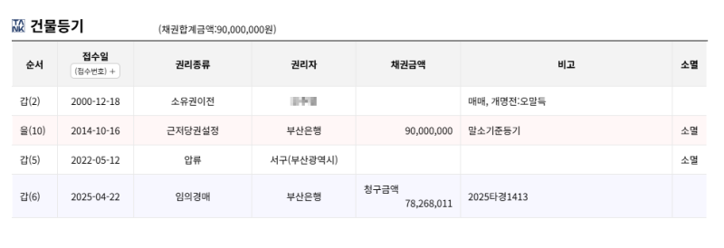 부산 송도혜성비치타운 아파트 경매 감정가 1억이 4천만원대 2025타경1413 사진 7