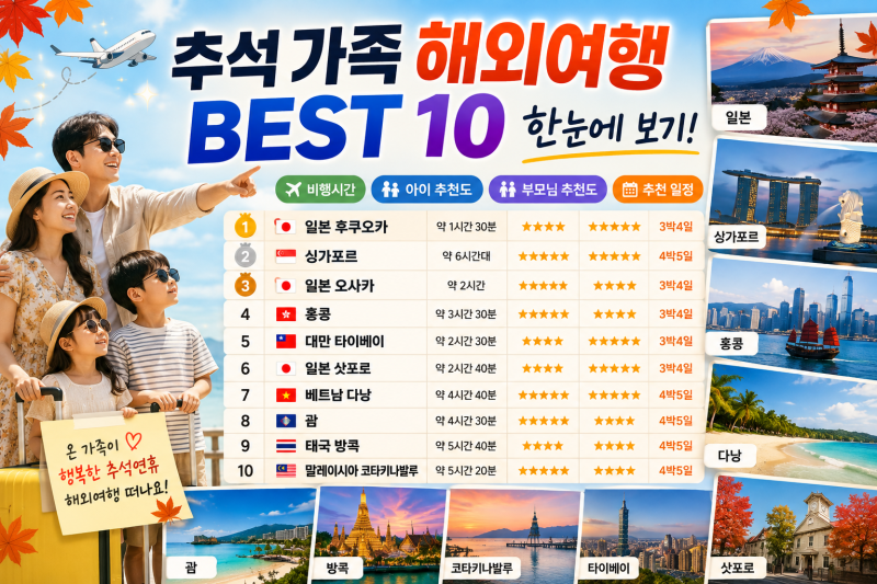 ✈️ 2026 추석 해외여행 추천 BEST 10｜아이와 부모님 함께 가기 좋은 가족여행지