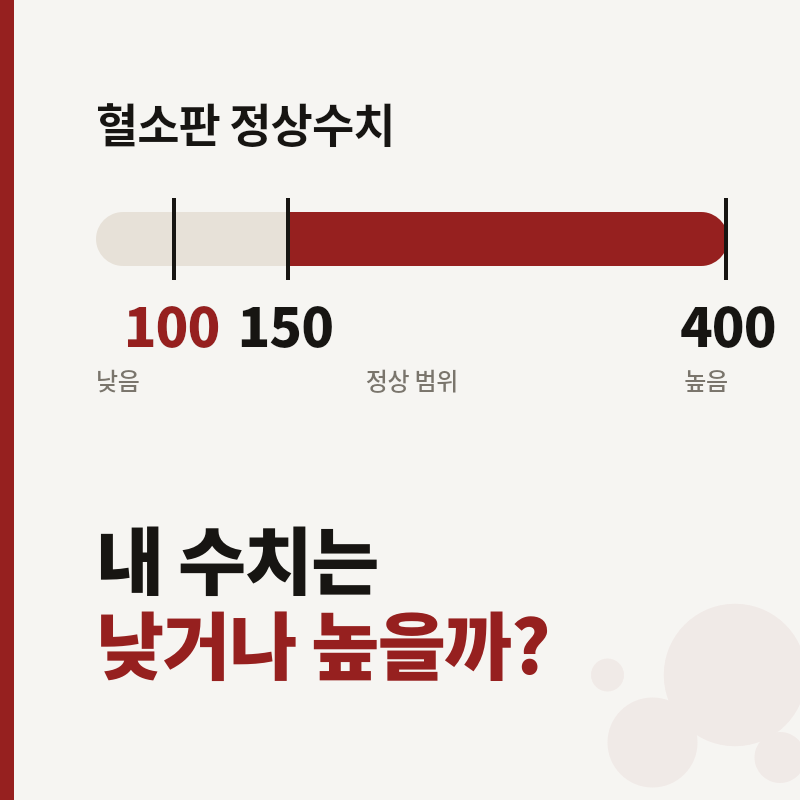 혈소판 정상수치｜혈소판 100, 150, 400이면 낮거나 높은 걸까?