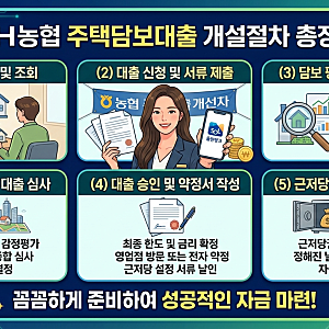 농협 주택담보대출 개설하기 총정리: 조건부터 한도, 금리, 신청 절차까지