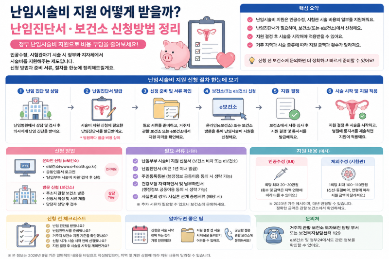 난임시술비 지원 어떻게 받을까? 난임진단서·보건소 신청방법 정리