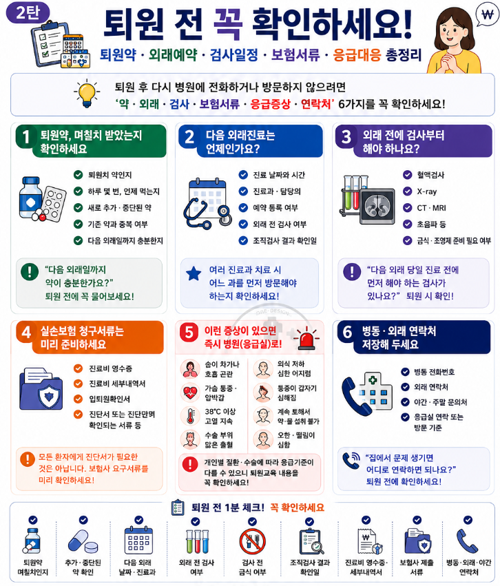 ② 퇴원 전 꼭 확인하세요｜퇴원약·외래예약·검사·보험서류·응급실 가야 할 증상 총정리