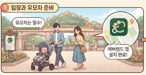 에버랜드 아기와 갈 때 꿀팁 총정리｜유모차·수유실·추천 동선