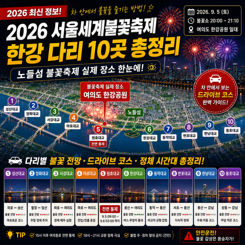 2026 서울세계불꽃축제 차 안에서 볼 수 있을까? 한강다리 10곳·드라이브 코스·교통통제·정....