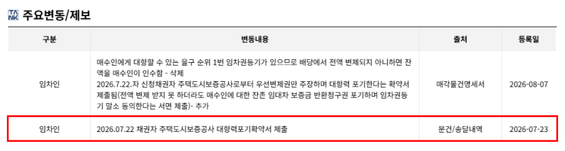 대구 남구 교대역동서프라임 경매 아파트 2억 6천만원대 2025타경9076 사진 10
