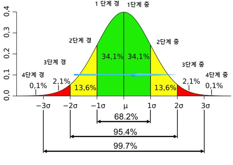치료기간 예후, 질병 발생과 회복시점에 대한 이해 2026-3-18