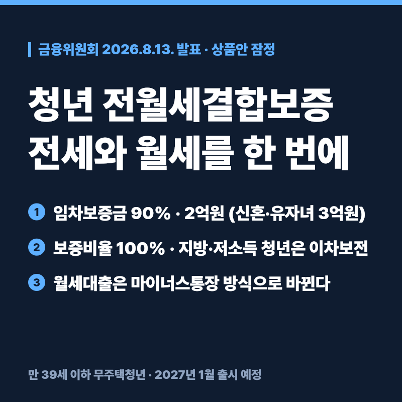 주택금융공사 청년 전월세결합보증 조건과 대출한도