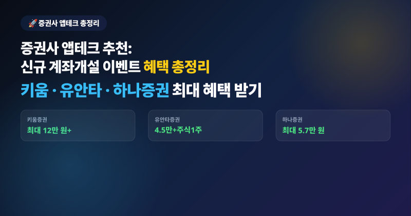 행운의 보물상자! 증권사 이벤트 총정리(키움증권·유안타증권·하나증권)