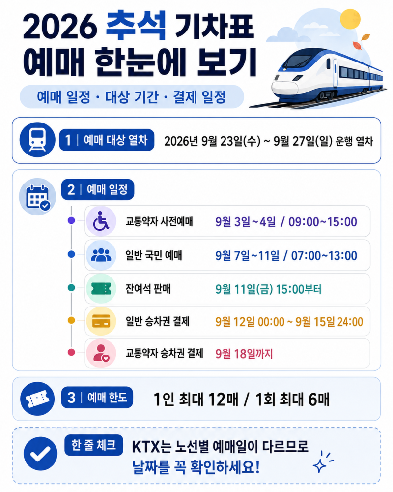 2026 추석 기차표 예매 총정리｜KTX 예매 일정·노선별 날짜·코레일 예약방법