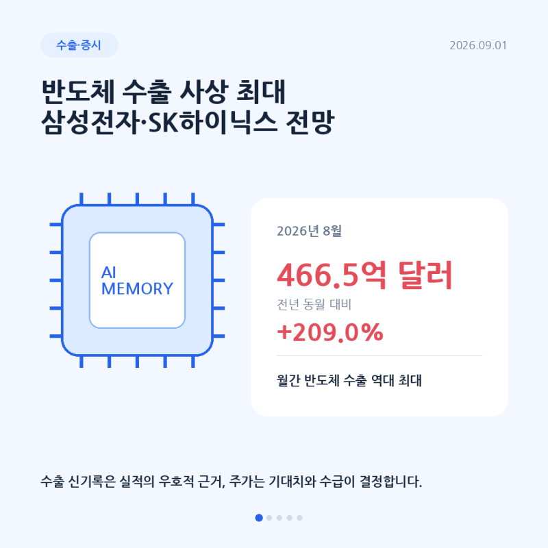반도체 수출 사상 최대, 삼성전자·SK하이닉스 주가 전망 총정리