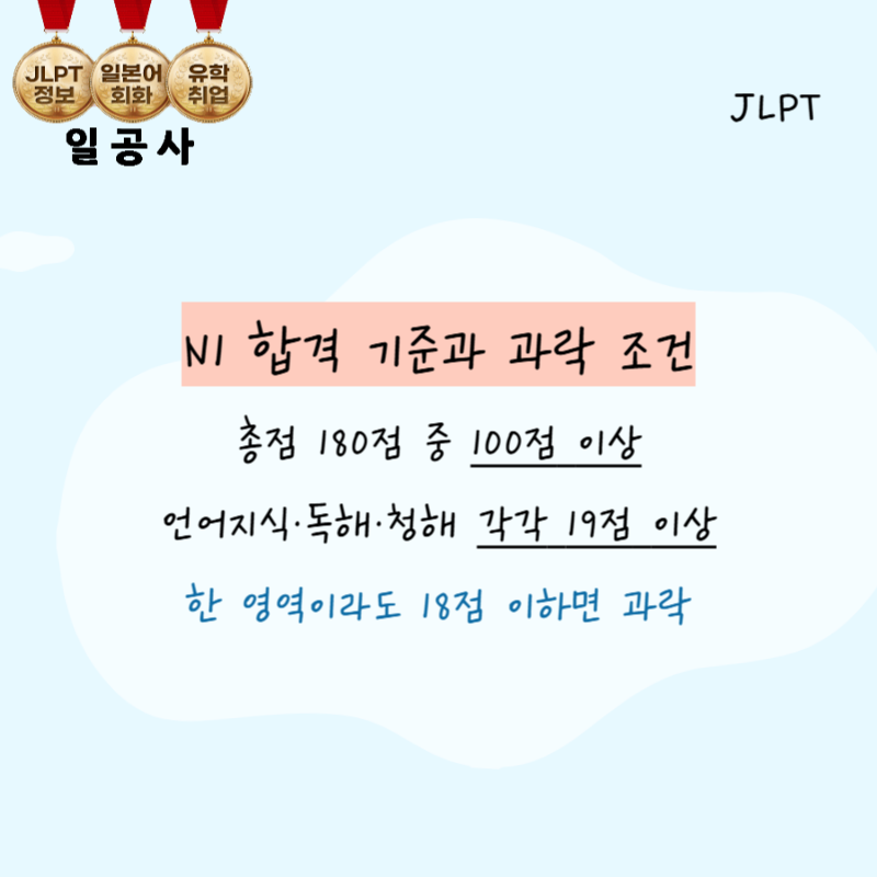 JLPT 합격 기준부터 n1 공부기간까지, 과락 없이 준비하는 방법