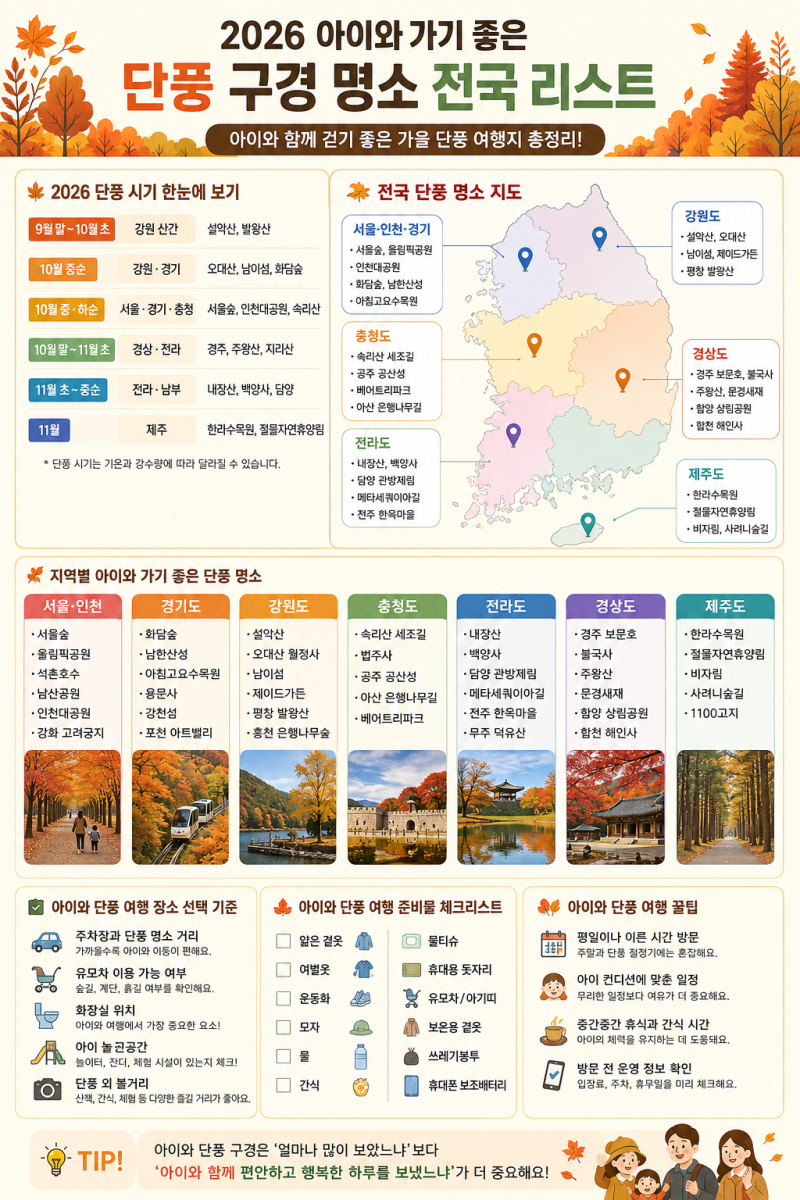 아이와 가기 좋은 단풍 구경 시기 명소 전국 리스트 2026 가을 단풍 여행 추천