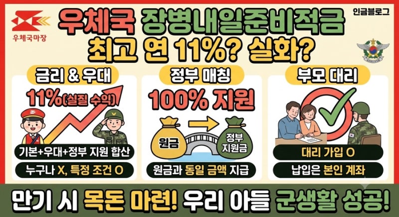 우체국 장병내일준비적금 연 11% 누구나 받을까? 정부 매칭지원금 100% 부모 대신 납입 가능할....