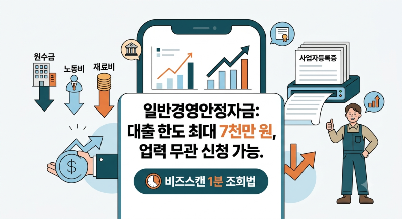 일반경영안정자금 조건, 비즈스캔 1분 조회법