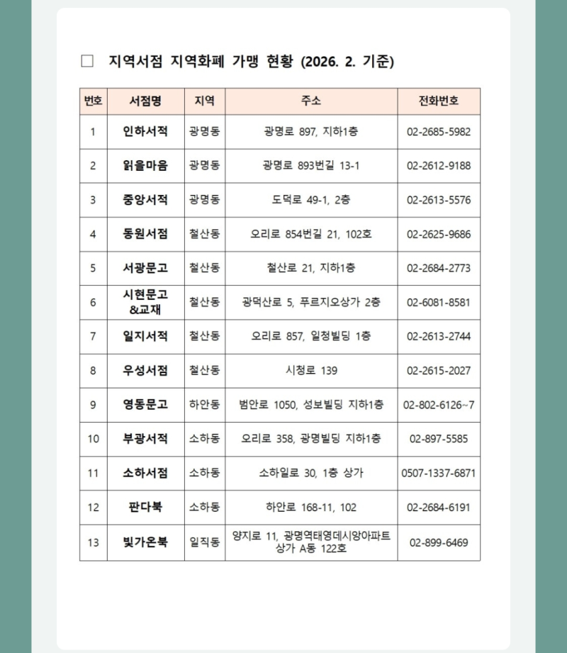 9월 광명시 도서구입비 15% 캐시백, 서점 정보
