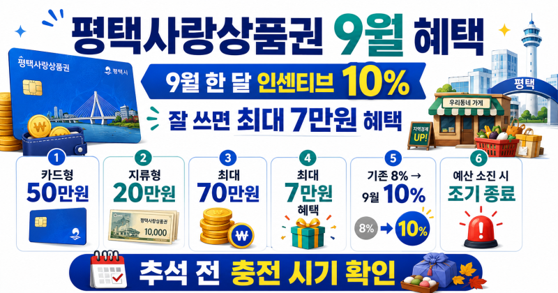 평택사랑상품권 9월혜택. 최대 7만원 받는다