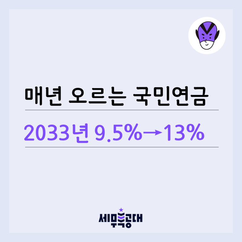 국민연금 보험료율 인상, 2027년 10%, 2033년까지 13% 된다ㅣ사업주 인건비 부담 미리 계산해보기