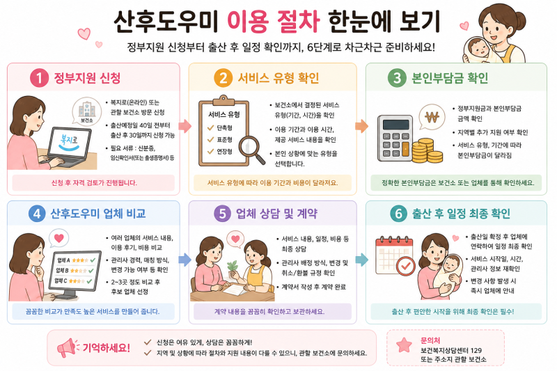 산후도우미 신청방법 총정리｜정부지원 산모신생아 건강관리 서비스 예약시기