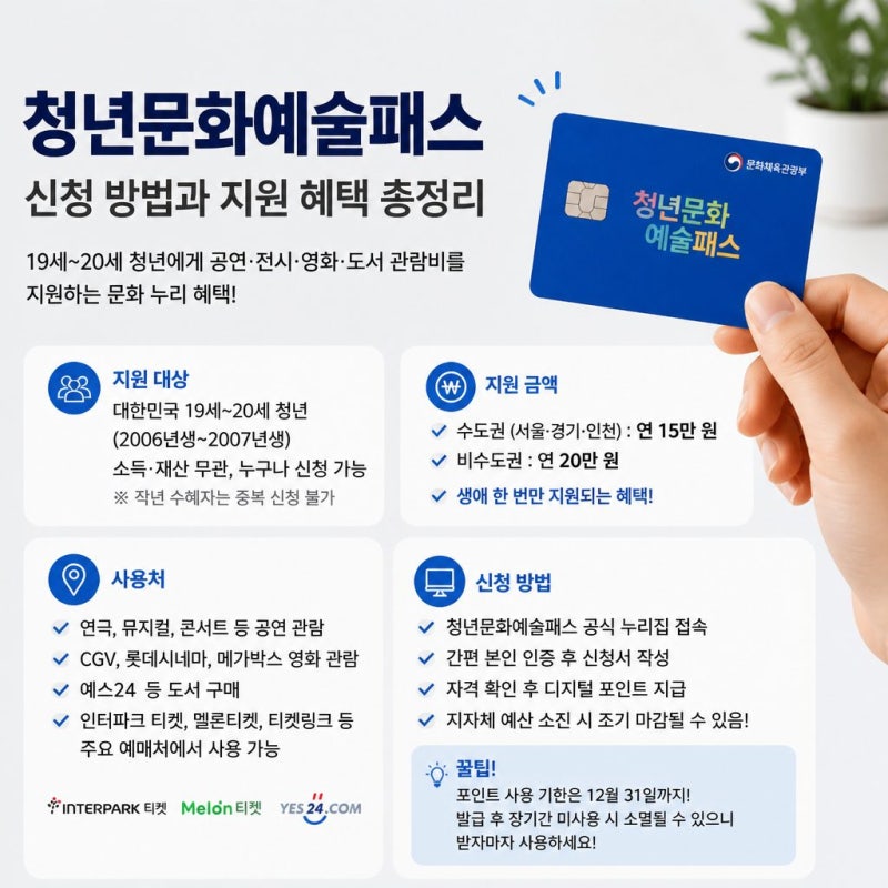 2026 청년문화예술패스 2차 신청 방법·링크｜2006·2007년생 최대 20만 원 받는 법