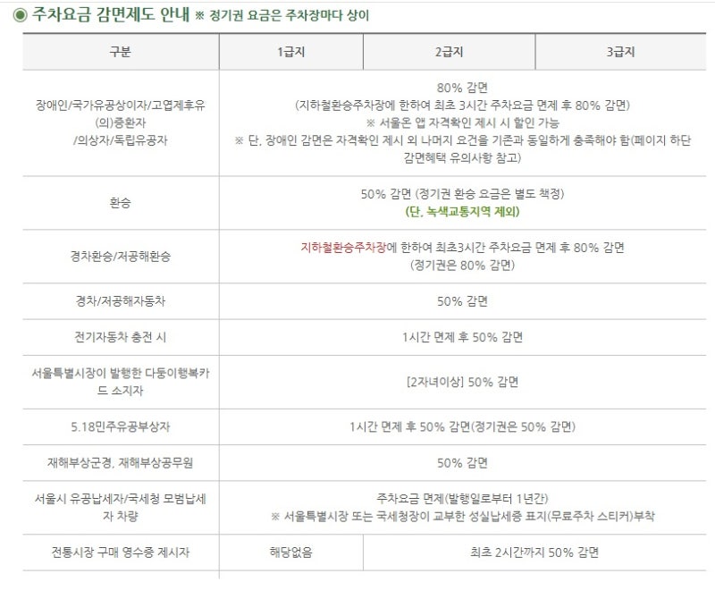 서울시 직영 공영주차장(세종로, 개화산역) 감면 방법