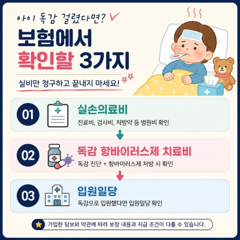 아이 독감 걸렸다면? 실비·항바이러스제 치료비·입원일당 확인하세요