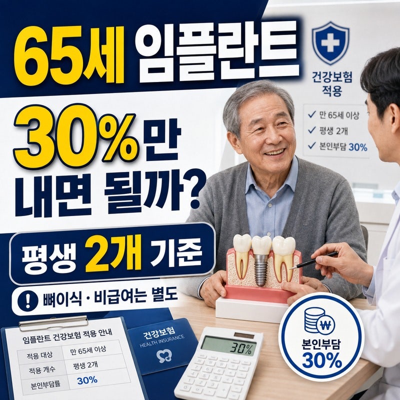 65세 이상 임플란트 건강보험｜본인부담 30%와 평생 2개 적용 기준