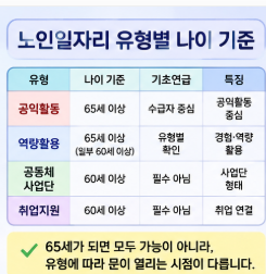 노인일자리, 65세부터인 줄 알았다면 놓치고 있습니다