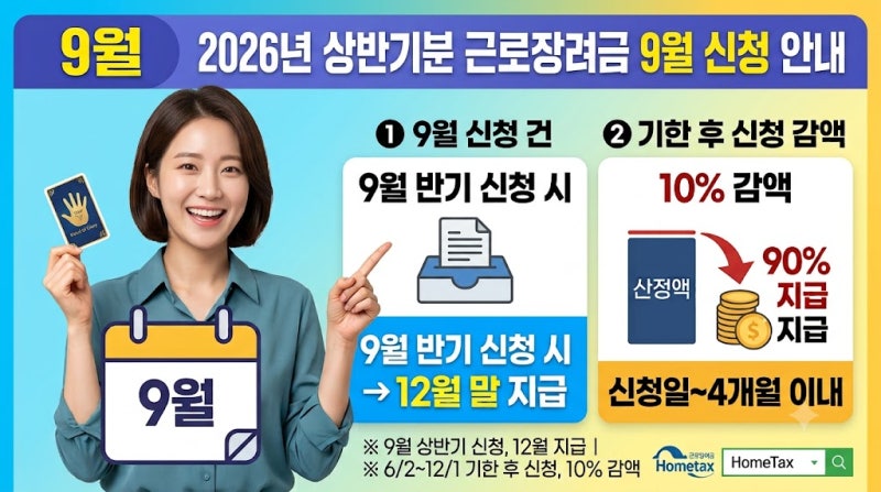최대 330만 원 통장 입금 시작! 2026 근로장려금 9월 지급일 조회와 상반기 근로장려금 신청 완....