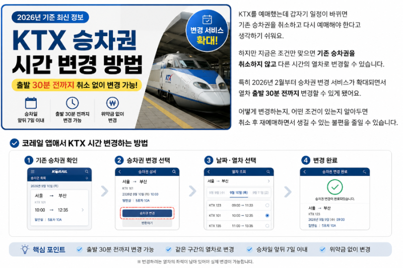 KTX 승차권 시간 변경 방법｜출발 30분 전까지 취소 없이 바꿀 수 있어요