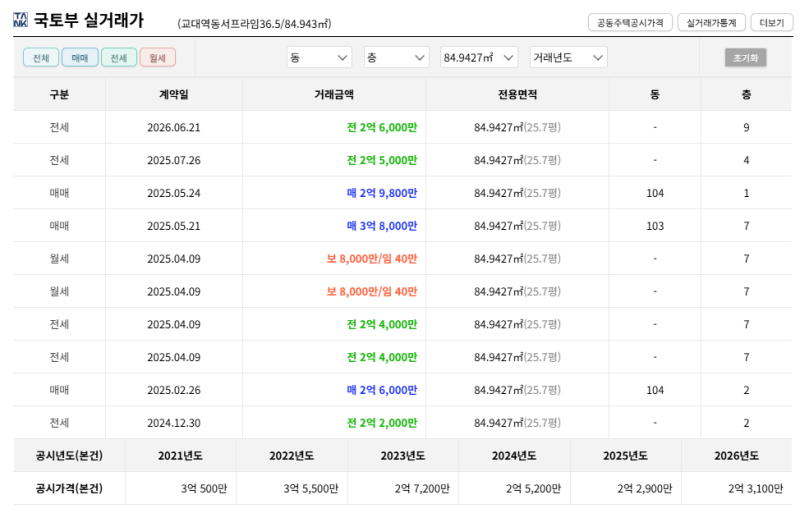 대구 남구 교대역동서프라임 경매 아파트 2억 6천만원대 2025타경9076 사진 7
