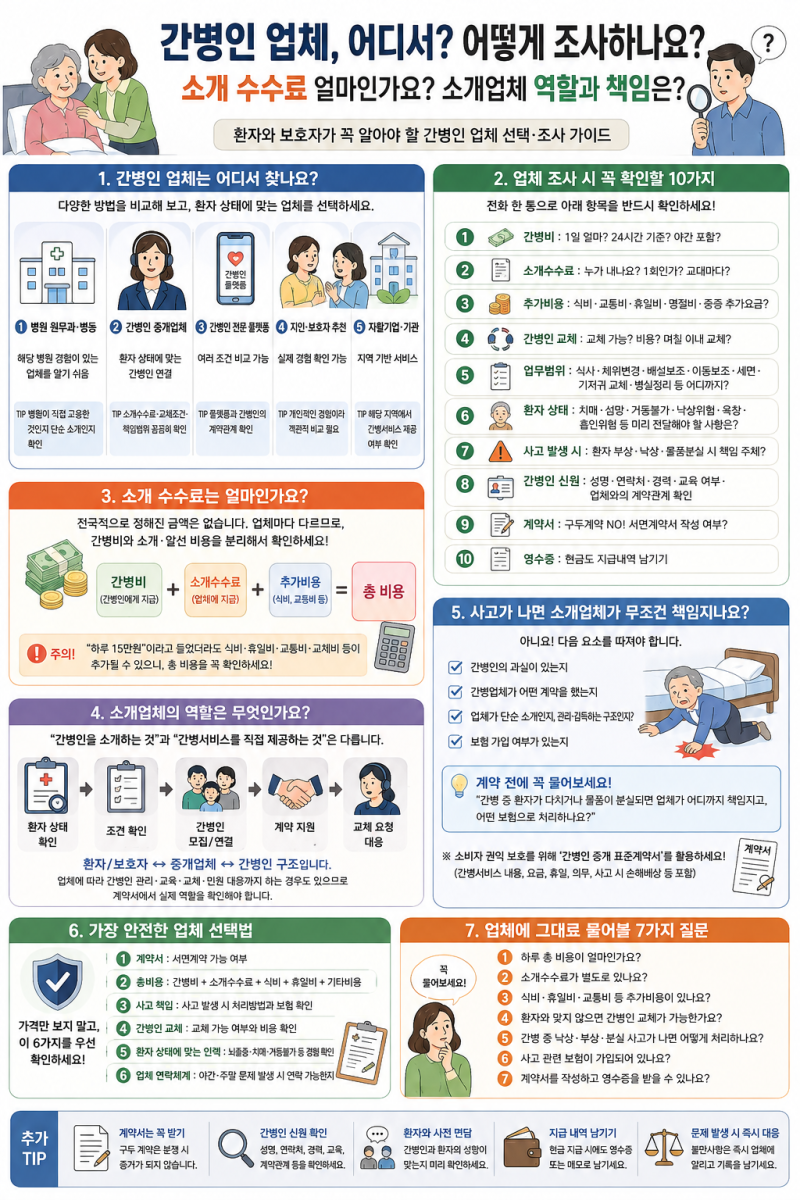 간병인 업체 어디서? 어떻게 조사? 소개 수수료 얼마? 소개업체 역할과 책임은?