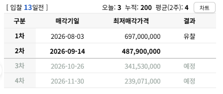 부산 해운대 해운대중동두산위브 아파트 경매 1회 유찰 4억 8천만원대 2025타경5447 사진 6