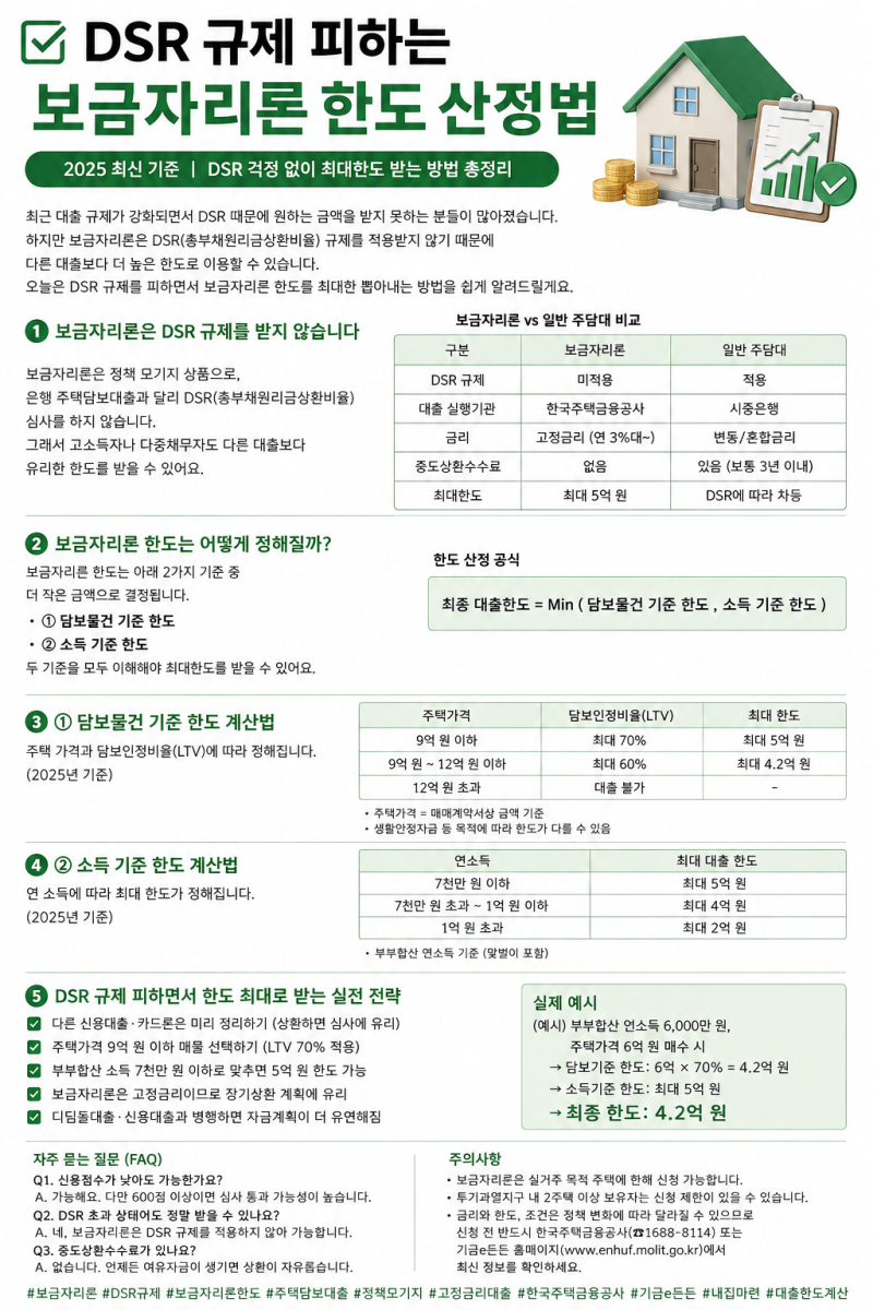 2026 DSR 규제 피하는 보금자리론 한도 산정법｜DSR 제외 뜻부터 LTV·DTI 계산까지