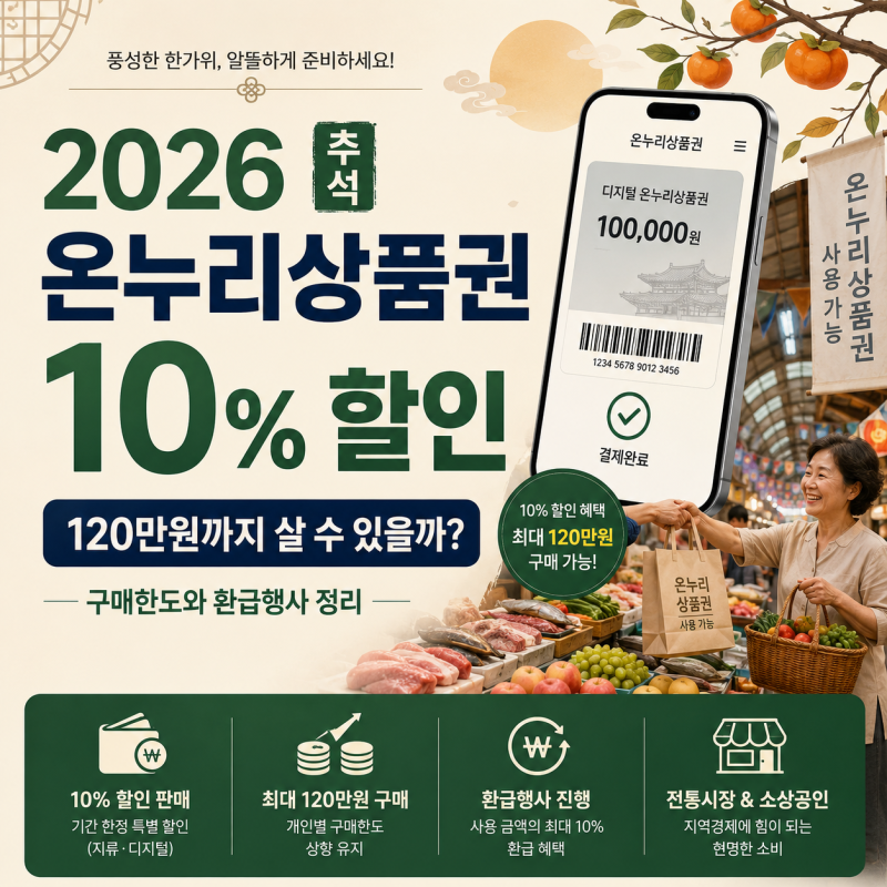 2026 추석 온누리상품권 10% 할인, 구매 방법부터 구매한도 및 환급행사 정리