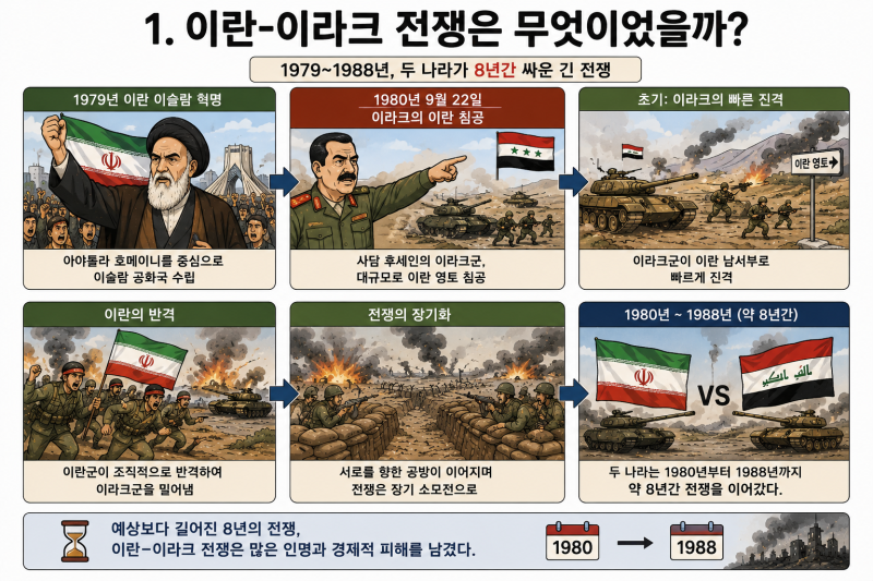 [이란-이라크 전쟁] 8년간의 중동전쟁, 국제유가와 세계 증시는 어떻게 움직였을까?