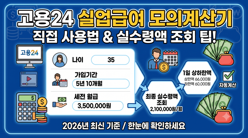 2026년 실업급여 모의계산기 사용법과 고용24 실수령액 조회 팁