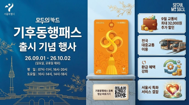 기후동행패스 발급 신청 방법 및 K패스 차이 총정리 (9월 1일 출시)