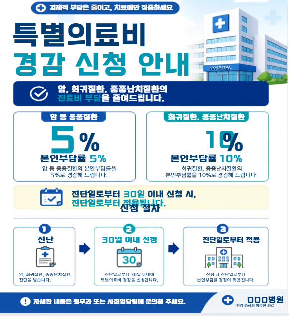 중증·발달장애아동 의료비 지원 제도 총정리: 장애인 건강보험 산정특례 및 본인부담금 감....